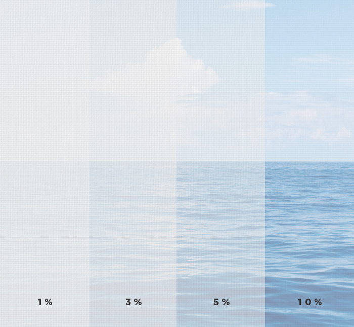 Solar Shade Percentages