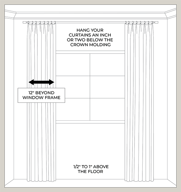 An illustrated diagram featuring how to hang your curtains with crown molding an inch or two below the crown molding, hanging wide 12" beyond the window frame, and 1/2" above the floor for break length curtains