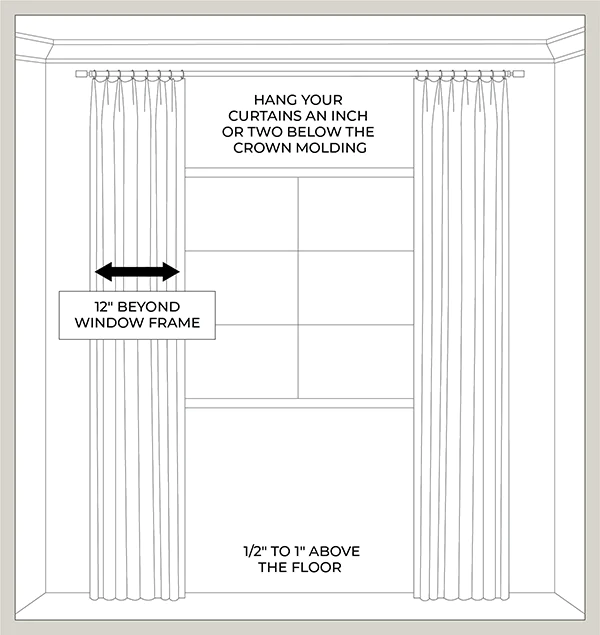 An illustrated diagram features copy and measurements for best practices for how to hang curtains with crown molding