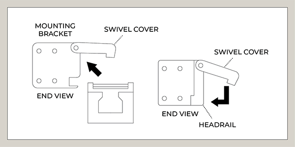 An illustration shows how to install blinds by diagramming the brackets and headrail components so you can mount the headrail