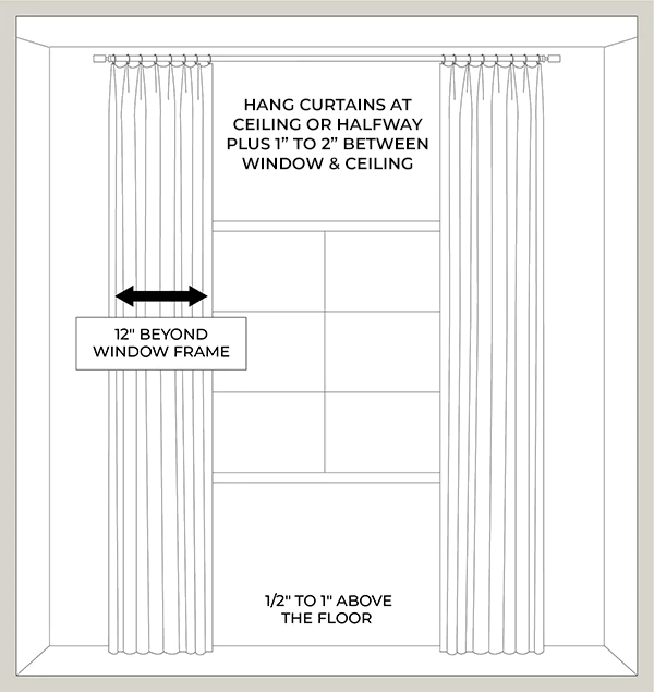 An illustration shows how to hang thermal curtains in terms of a window's height and width with measurement suggestions