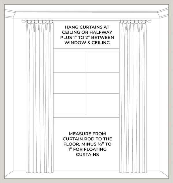 An illustration of drapery over a window with arrows and measurements shows how to hang curtains in terms of length