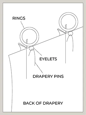 A diagram shows the different pieces of a rod and rings drapery set including the drapery pins and eyelets
