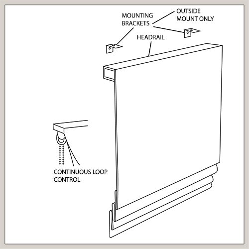 A diagram shows all the parts of a roman shade, including the mounting brackets, head rail, and continuous loop control to learn how to install roman shades